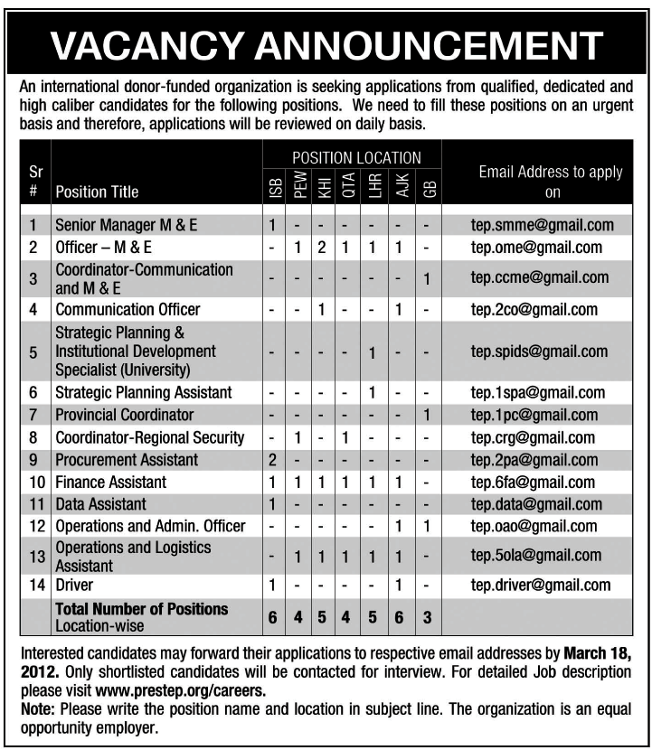Ngo jobs in pakistan november 2012